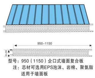 950(1150)企口式墙面复合板